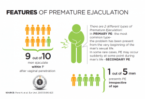 What is Premature Ejaculation? and Premature ejaculation exercises?
