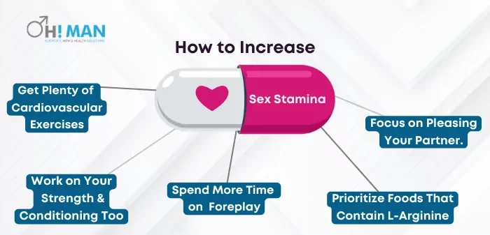 How to increase sex stamina naturally here are some tips like 1. Get plenty of cardiovascular exercises, 2. Work on your Strength and conditioning too, 3. Spend More Time on Foreplay, 4. Prioritize Foods that contain L-arginine, 5. Focus on Pleasing Your Partner