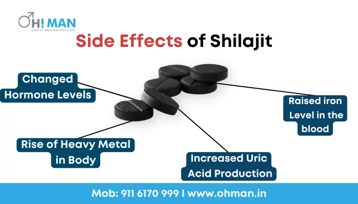 Side Effects of Shilajit includes - Changes in hormone levels, Rise of Heavy Metal in Body, Increased Uric Production, Raised Iron Level in Blood