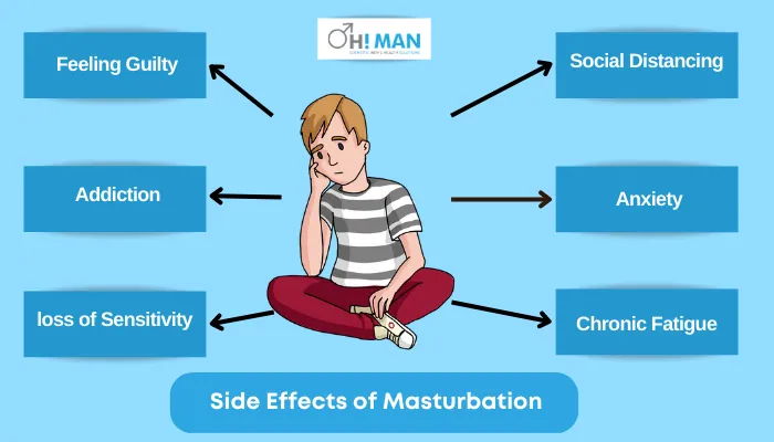 Side Effects of Masturbation