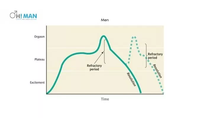 men periods cycle