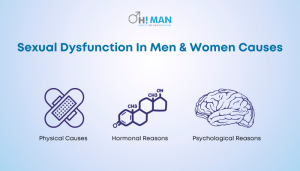 Causes of sexual dysfunction